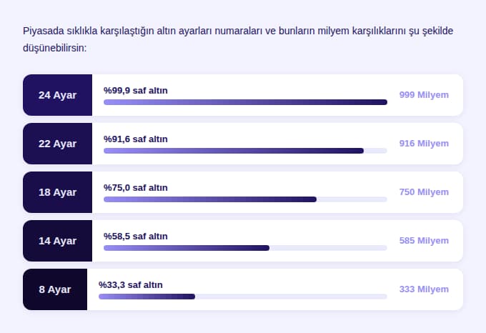 altin_ayar_gorseli.jpg