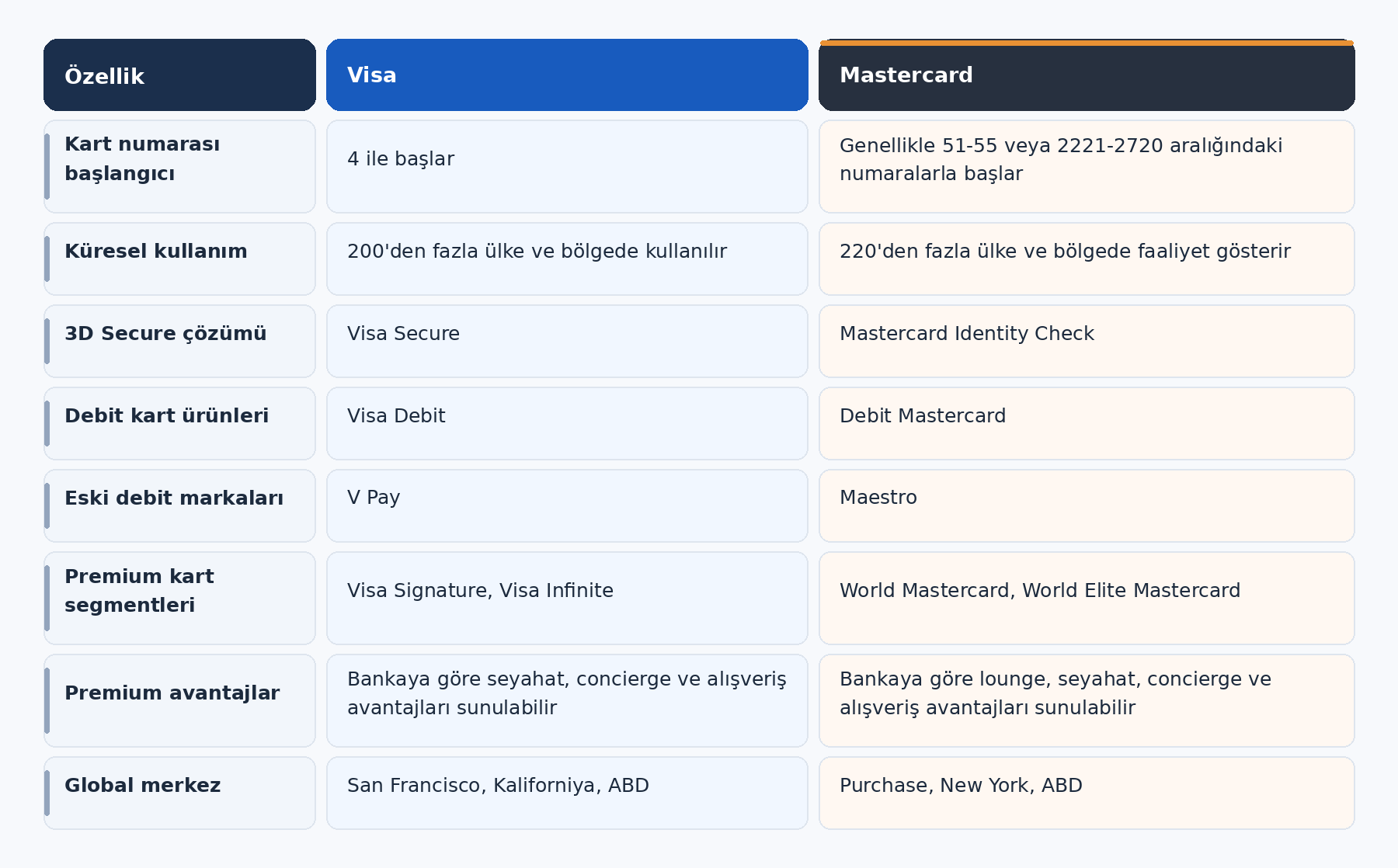 visa_mastercard_karsilastirma_infografik.png