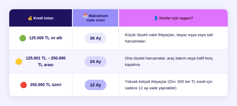 kredi_vade_tablo.png