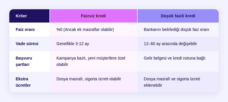 faizsiz_dusuk_faiz.jpg