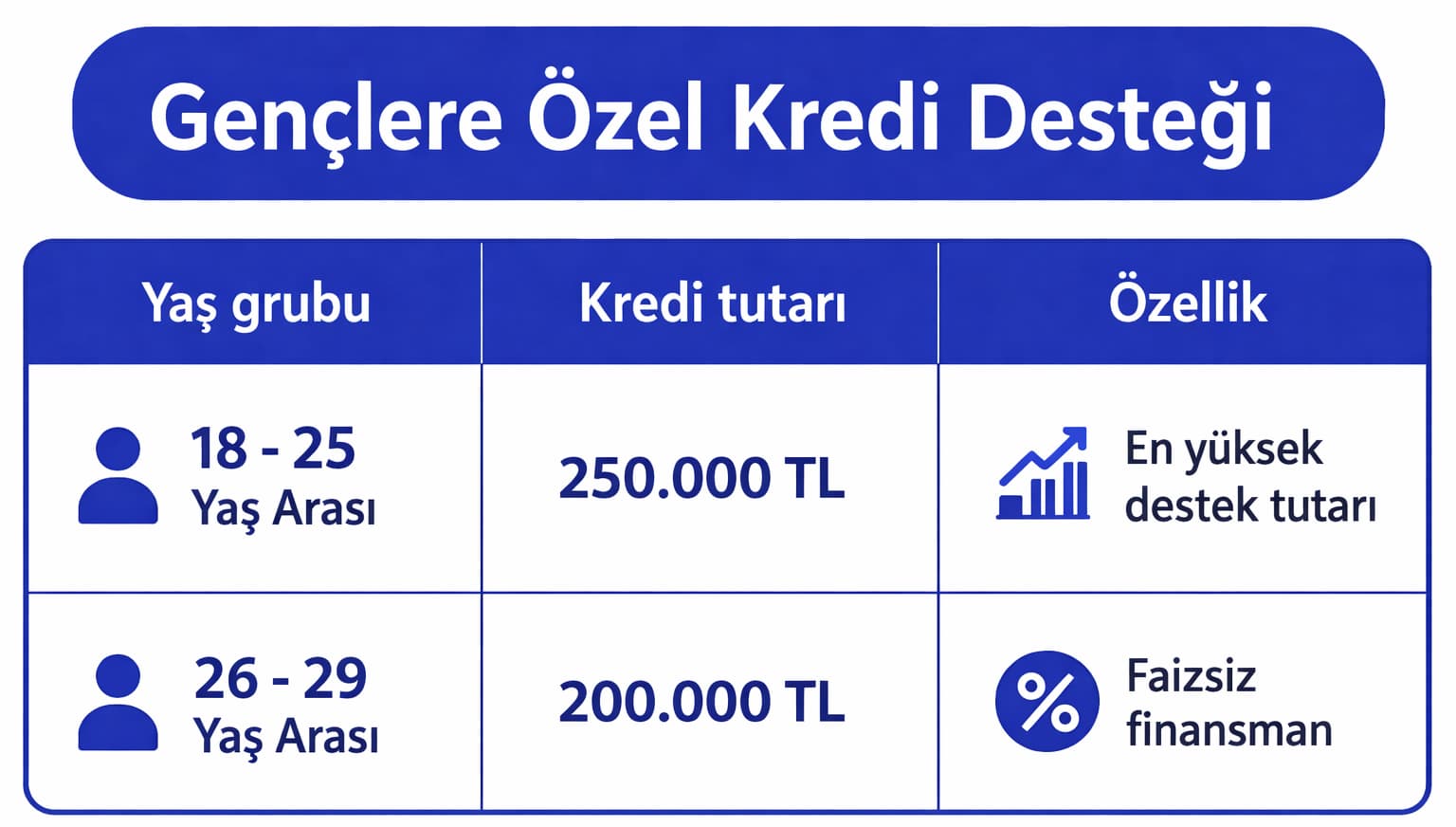 gençlere evlilik kredisi.jpg