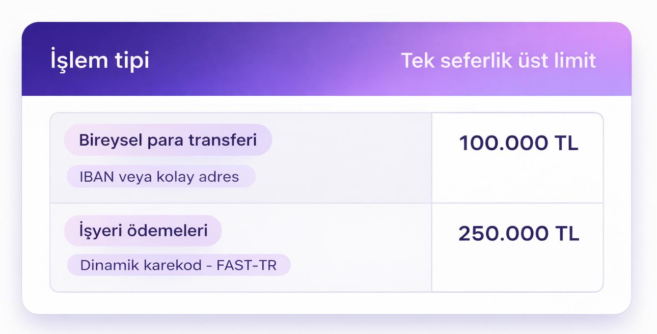 fast limiti.png