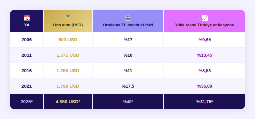 altin_fiyat_tarihsel.png