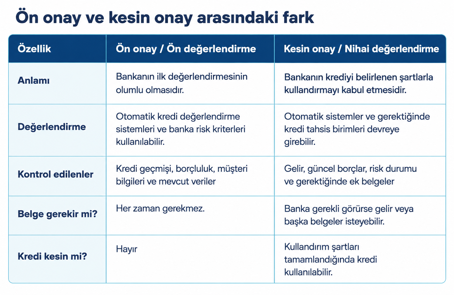 Ön Onay ve Kesin Onay Farkları.png