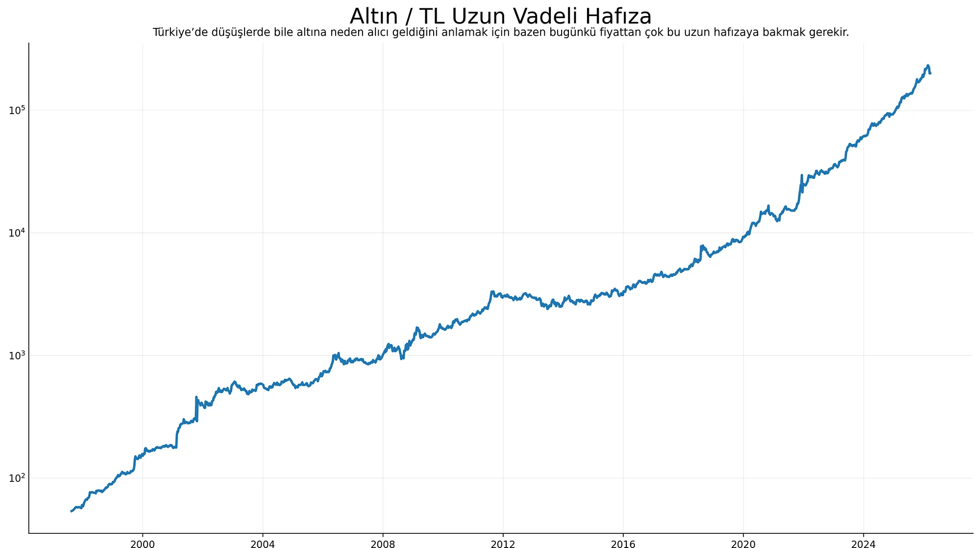 altın fiyatı.webp