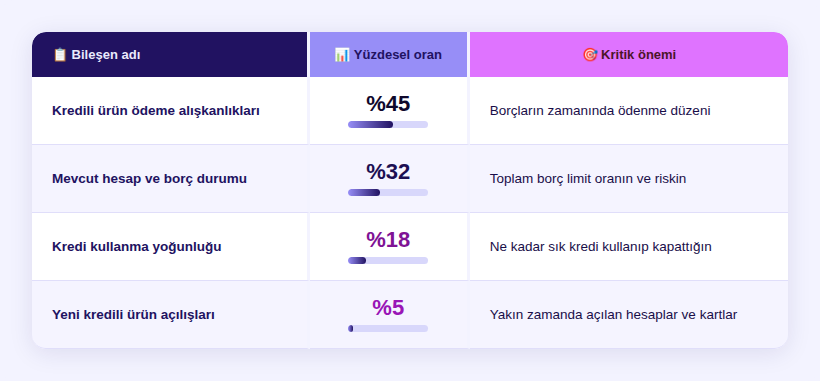 bilesen_oran_tablo (1).png