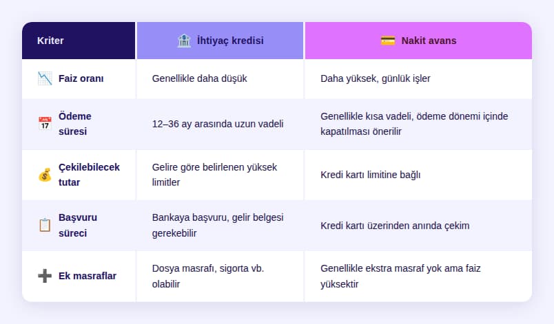 ihtiyac_nakit_karsilastirma.jpg
