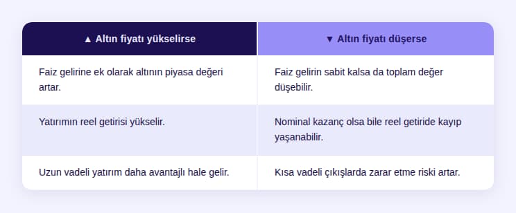altin_karsilastirma.jpg