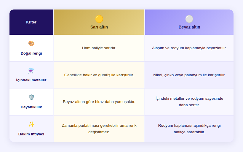 sari_beyaz_altin.png