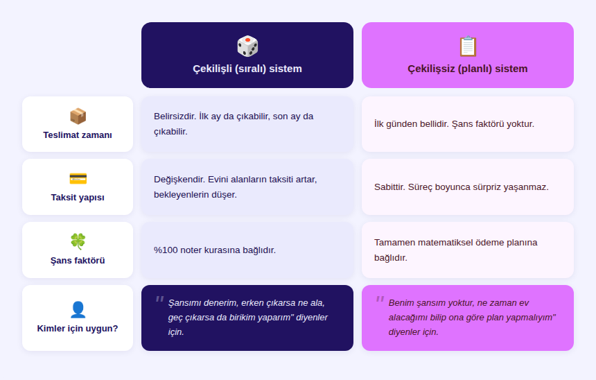 cekilisli_cekilissiz.png