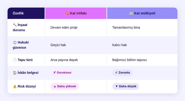 kat_irtifaki_mulkiyeti.jpg