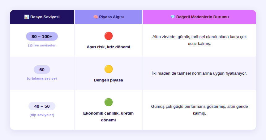 rasyo_seviyesi.png