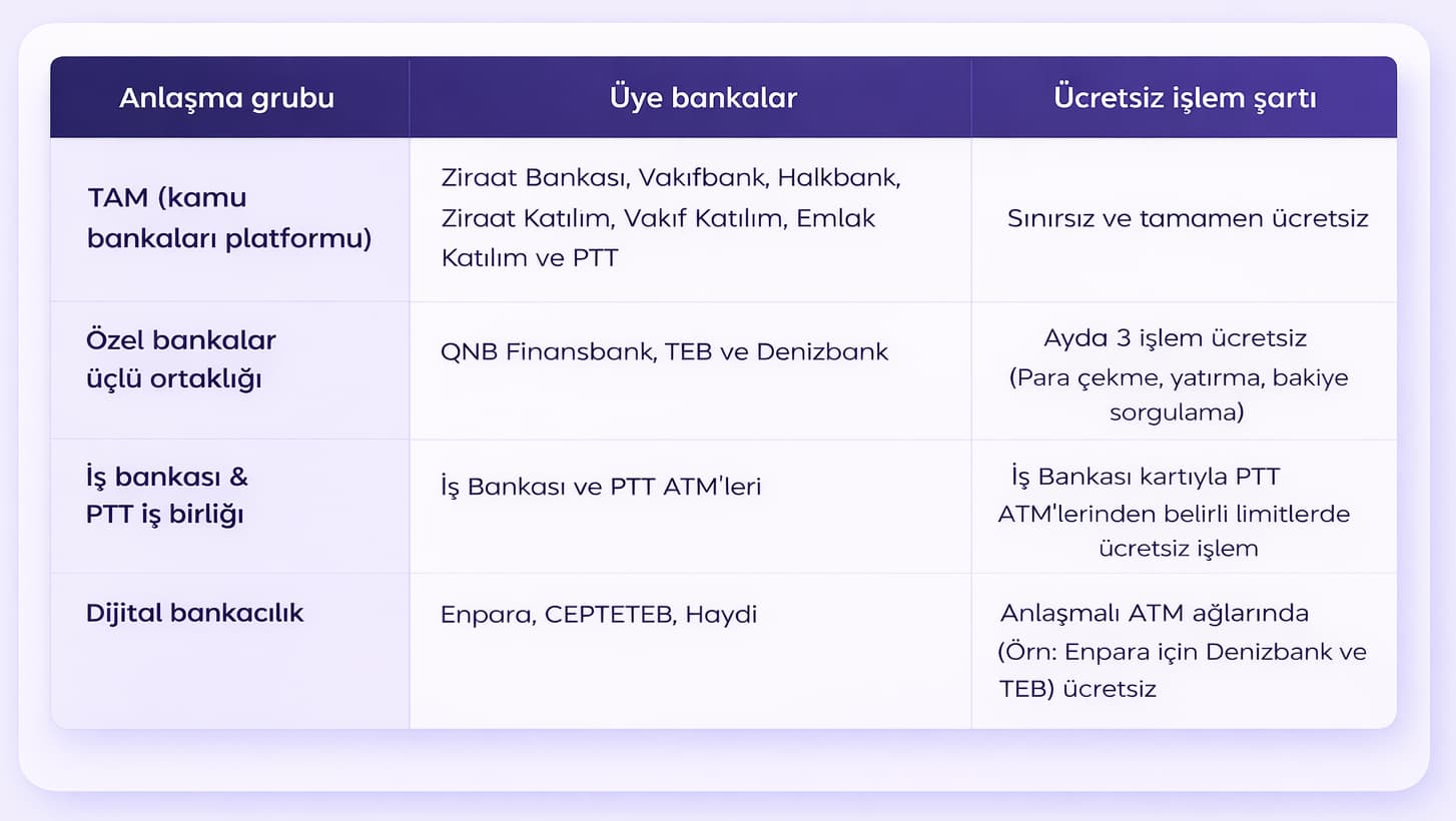 ücretsiz atm.jpg