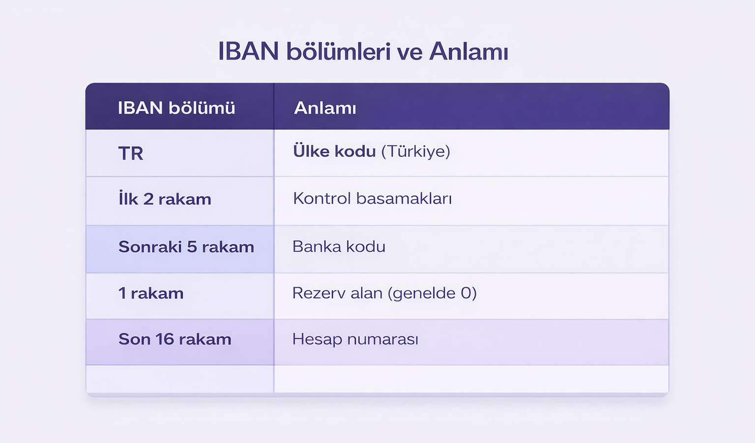 ıbna kaç hanelidir.png