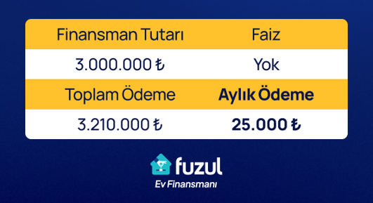 Hayalinizdeki ev ve araca faizsiz ulaşın!